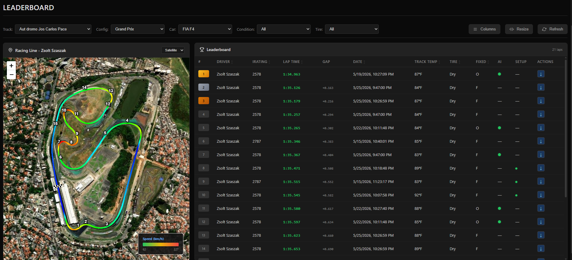Cloud, sharing & leaderboards